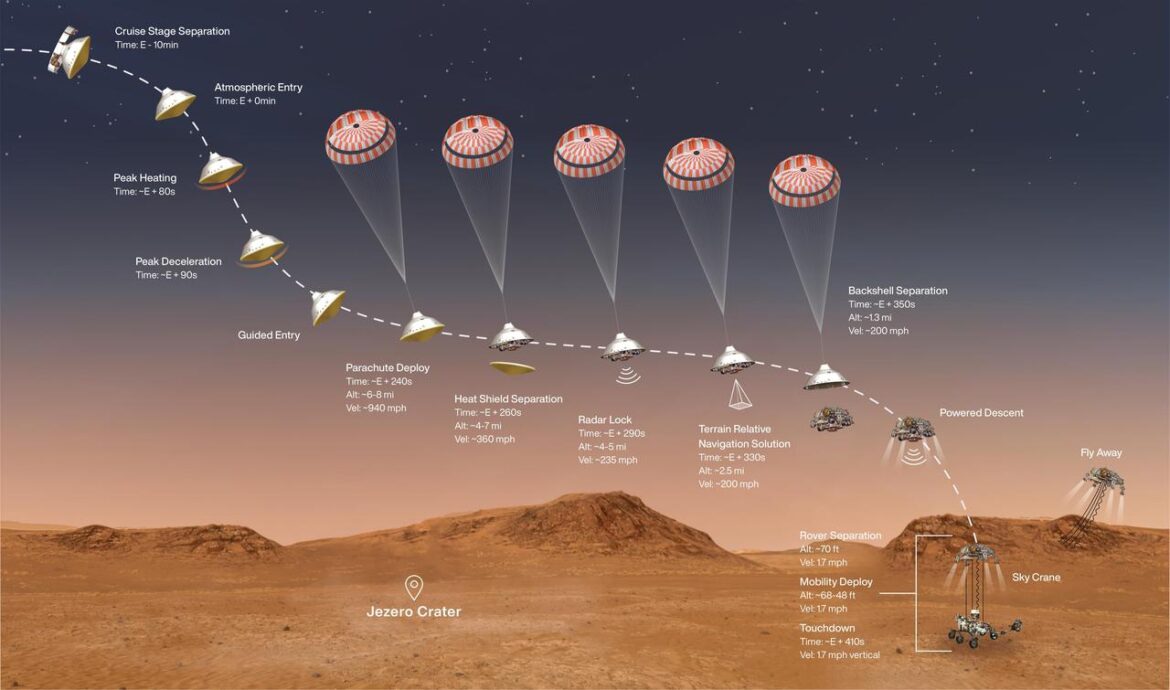 Perseverance Rover Lands On Mars Geeky KOOL